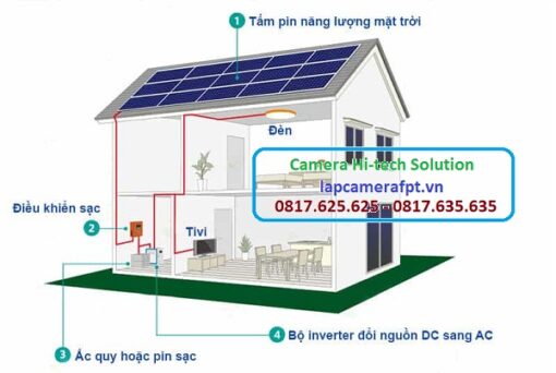 Hệ thống điện mặt trời 8KW hiện nay bao nhiêu tiền ?