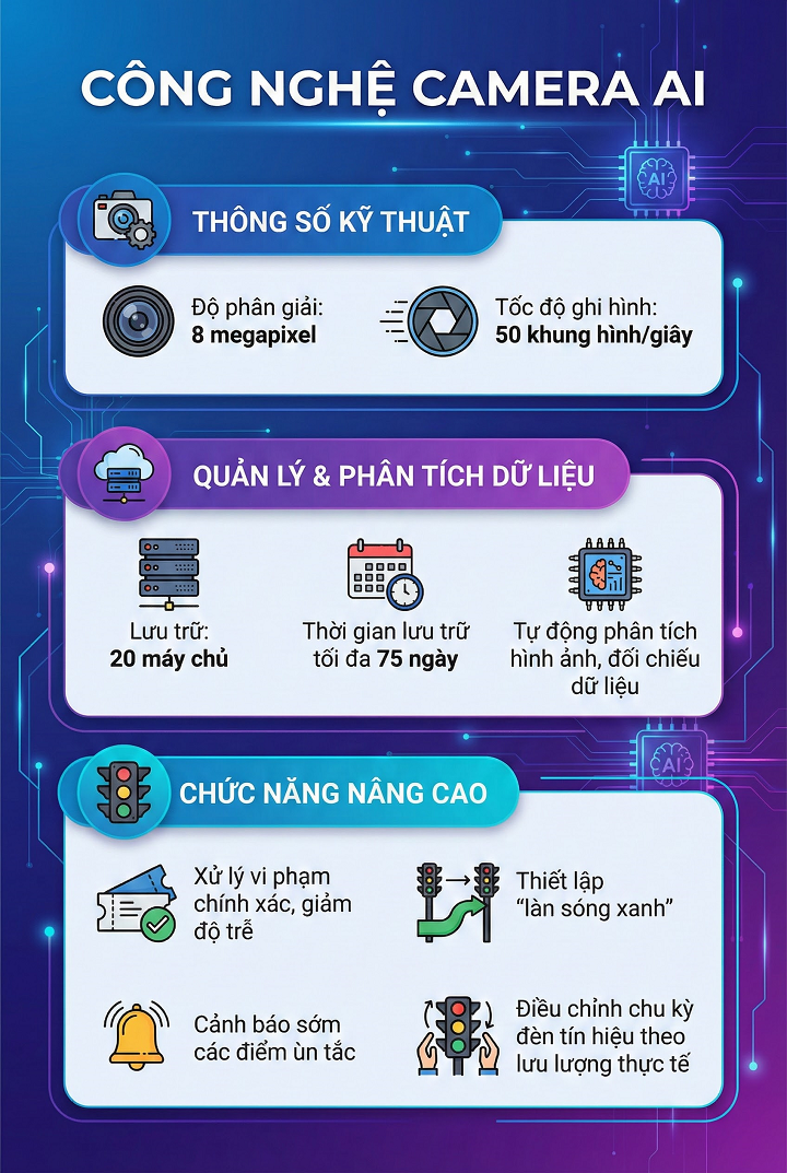 Camera AI có thể đặc biệt chú ý đến 23 lỗi sau đối với xe máy