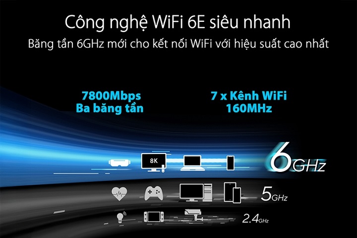 So sánh khác biệt giữa Wi-Fi 6 và Wi-Fi 6e
